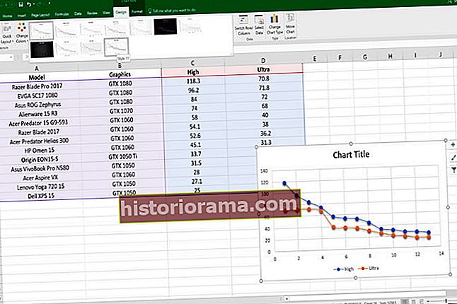 Jak vytvořit bodový graf v aplikaci Excel