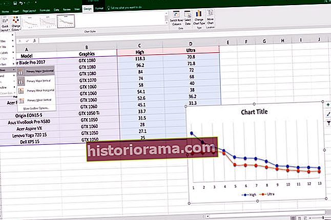Πώς να δημιουργήσετε ένα διάγραμμα διασποράς στο Excel