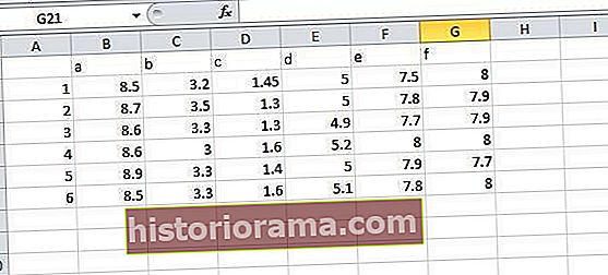 Φύλλο δεδομένων Excel