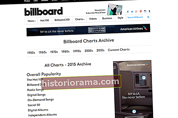 2015-diagrammer Billboard Charts Archive